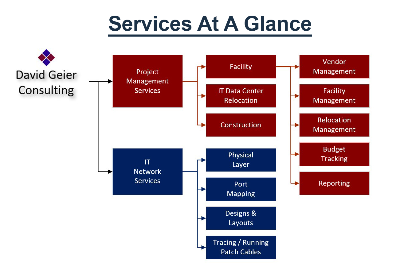 service at a glance